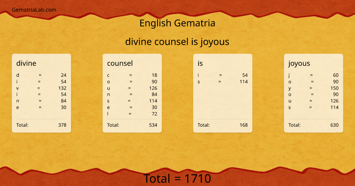 divine counsel is joyous in english Gematria